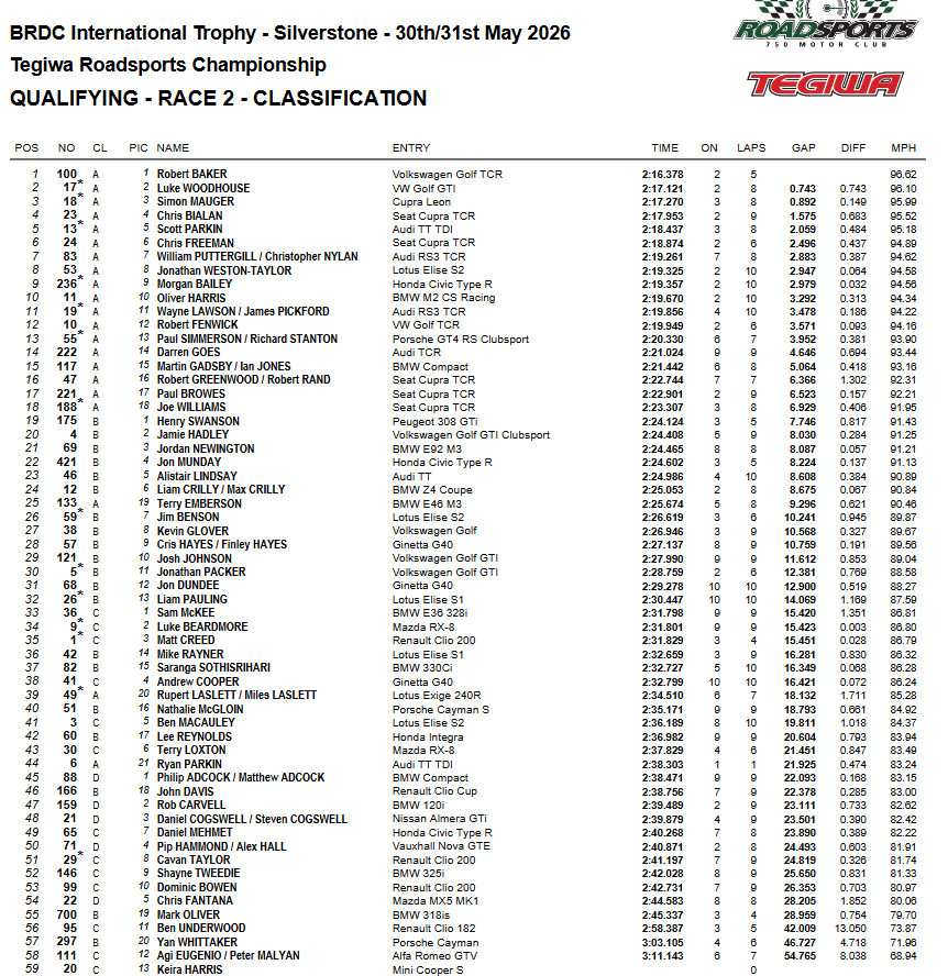 Screenshot 2026-06-10 at 13-53-27 2622927rs.pdf TSL Lap timing 30th may silverstone